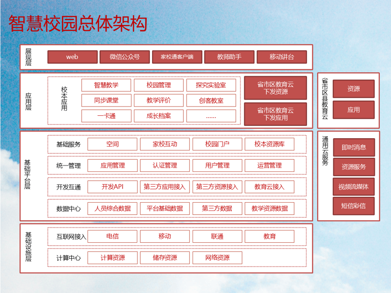 教育科技公司引领未来学习潮流